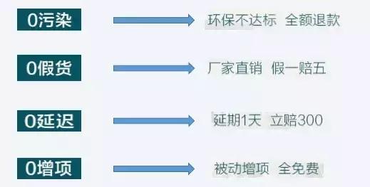 落地頁(yè)設(shè)計(jì)有哪些誤區(qū)？落地頁(yè)優(yōu)化技巧，輕松提高轉(zhuǎn)化率