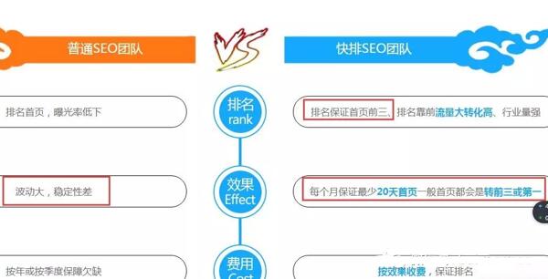 淺談SEO快排是什么、原理、如何判斷及應(yīng)對 SEO優(yōu)化 網(wǎng)站 站長 經(jīng)驗心得 第5張