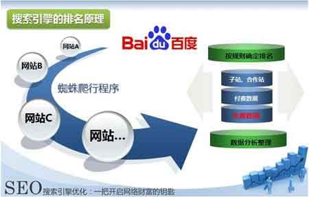 什么是百度11位現象，百度人工懲罰解決方法
