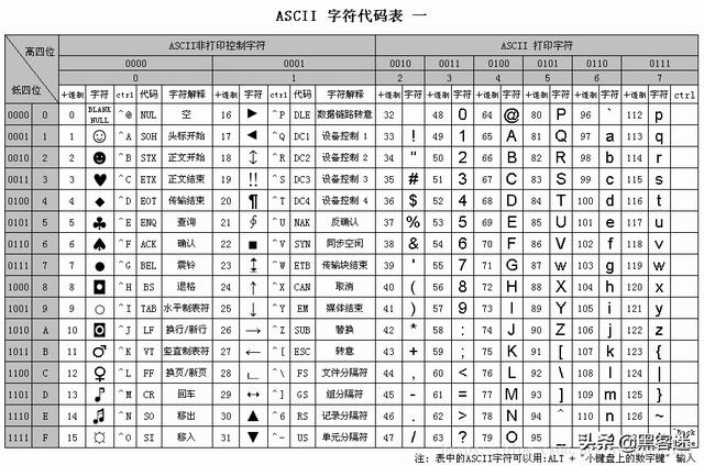 計(jì)算機(jī)編碼ASCII、GBK、Unicode、UTF-8和URL編碼的區(qū)別