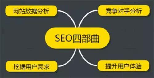 SEO：如何分析競爭對手的網(wǎng)站？