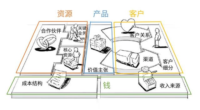 從公司和產(chǎn)品層面來(lái)看，互聯(lián)網(wǎng)商業(yè)模式有哪些？