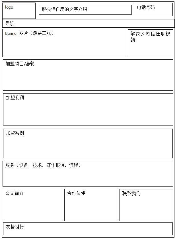 企業(yè)網(wǎng)站，加盟網(wǎng)站首頁(yè)如何做SEO優(yōu)化布局