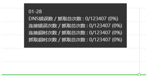 SEO診斷，百度抓取異常是什么問(wèn)題呢?