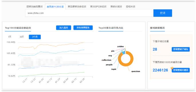 如何快速占領知乎最佳推廣位置？ 知乎 流量 網(wǎng)站 經(jīng)驗心得 第1張