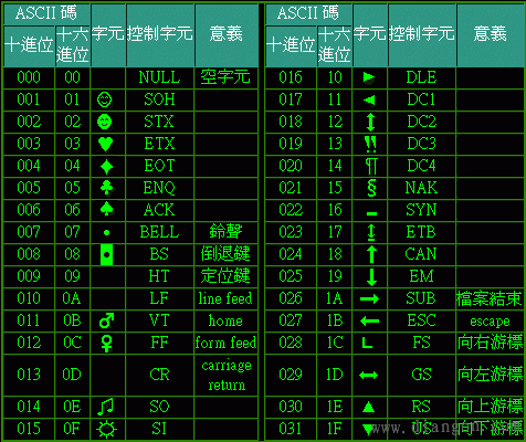 文章內(nèi)容插入ASCII碼增加收錄率的利和弊！