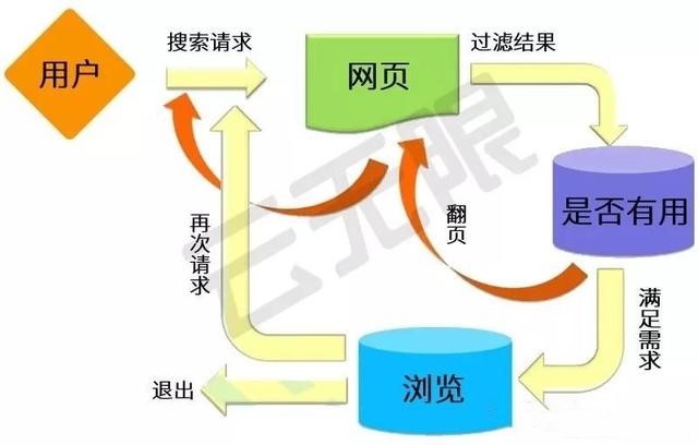 做好站內(nèi)SEO優(yōu)化，關(guān)鍵詞排名更穩(wěn)定