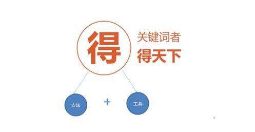 SEO中什么是品牌詞，如何選擇品牌詞？