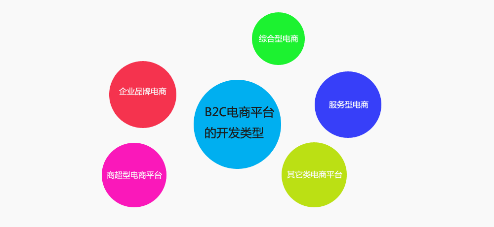 做好電商營銷網(wǎng)站建設(shè)的五個步驟