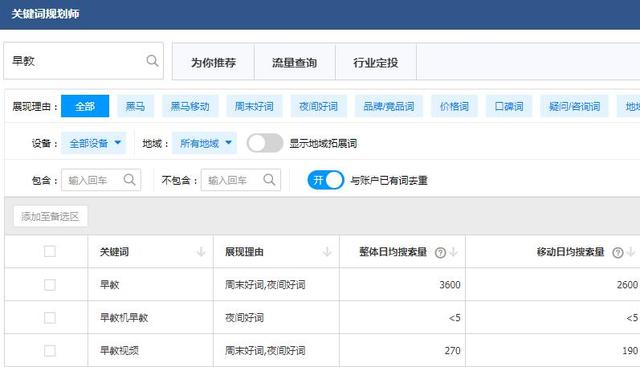 SEO營(yíng)銷之長(zhǎng)尾關(guān)鍵詞挖掘和技巧