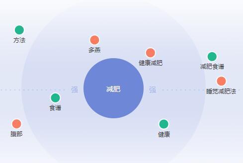 SEO營(yíng)銷之長(zhǎng)尾關(guān)鍵詞挖掘和技巧