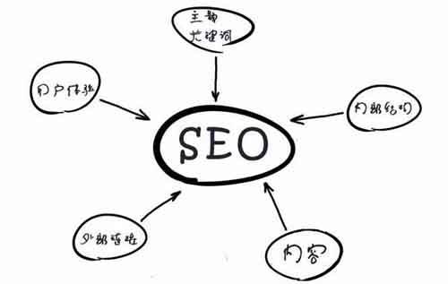 網(wǎng)站SEO優(yōu)化，如何打造高質(zhì)量內(nèi)容引流量