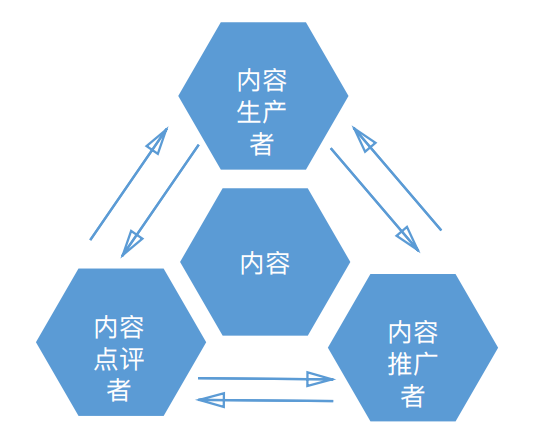 網(wǎng)站SEO優(yōu)化，如何打造高質(zhì)量內(nèi)容引流量
