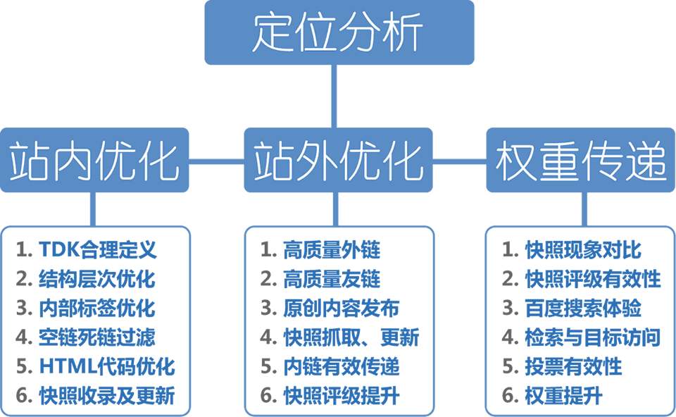 網(wǎng)站SEO優(yōu)化，如何打造高質(zhì)量內(nèi)容引流量