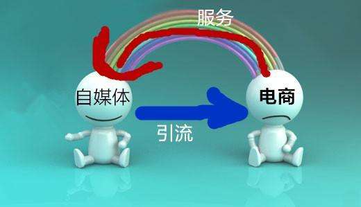 自媒體平臺(tái)變現(xiàn)大全，自媒體怎么賺錢？