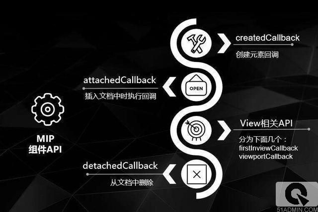 百度SEO、百度MIP改造技術(shù)