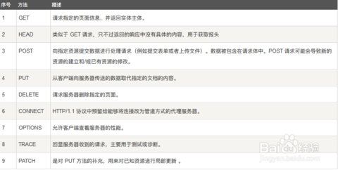 HTTP請(qǐng)求，返回狀態(tài)碼詳解