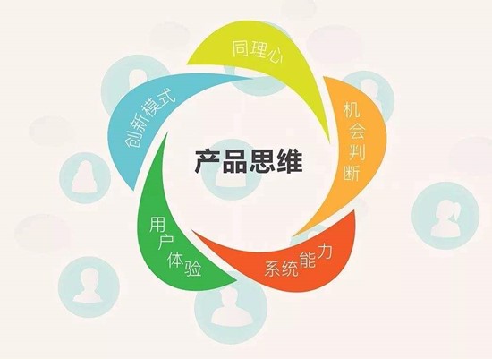 營(yíng)銷推廣的本質(zhì)四個(gè)營(yíng)銷思維