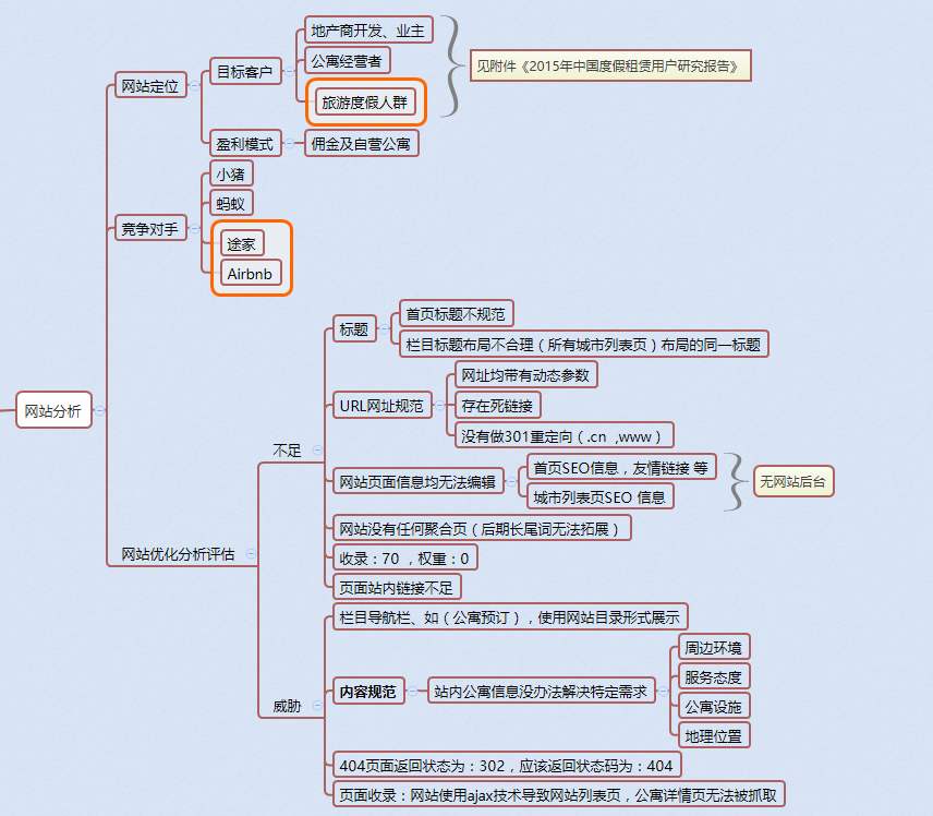 企業(yè)網(wǎng)站優(yōu)化7步走，有效提升關(guān)鍵詞排名