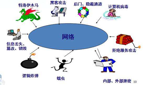 黑客入門指南，學(xué)習(xí)黑客必須掌握的技術(shù)