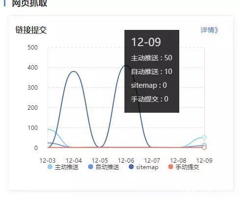 網(wǎng)站收錄難題？學會這些技巧，有效提升收錄排名