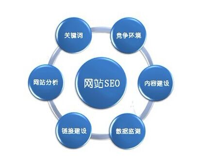 SEO推廣軟文營(yíng)銷(xiāo)文章質(zhì)量判斷標(biāo)準(zhǔn)