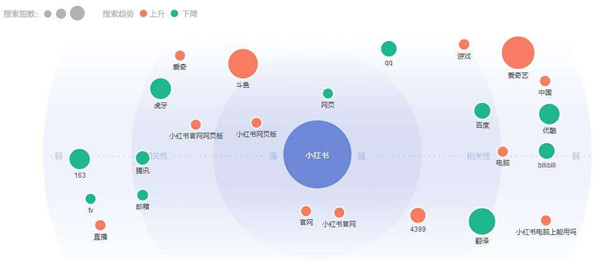 說說快排、刷關(guān)鍵詞排名權(quán)重的基本技巧