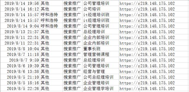 競價揭秘；為什么你的點擊率上萬，轉化率卻寥寥無幾