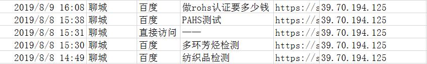 競價揭秘；為什么你的點擊率上萬，轉化率卻寥寥無幾