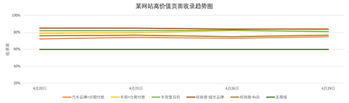 掀起SEO的紅蓋頭，對SEO有一定的了解