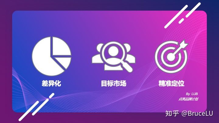 品牌營(yíng)銷銷售，做決策前先搞懂這３件事