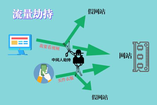 網(wǎng)站安全該怎樣應(yīng)對流量劫持？