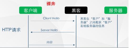 網(wǎng)站安全該怎樣應(yīng)對流量劫持？