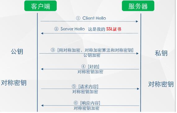 網(wǎng)站安全該怎樣應(yīng)對流量劫持？