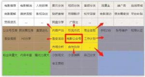 創(chuàng)業(yè)的人沒辦法懶惰，沒辦法不盡心盡力