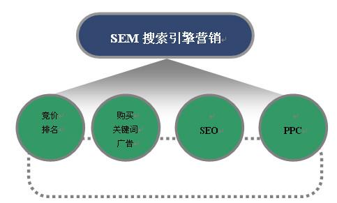 想做好搜索引擎營(yíng)銷(xiāo)，注意這六個(gè)步驟