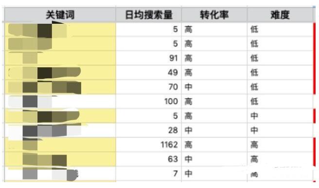 為什么要做內(nèi)容營銷，怎么做內(nèi)容營銷