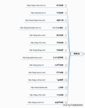 常見的32種網(wǎng)絡(luò)推廣方法你了解多少？