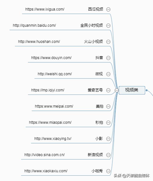 常見的32種網(wǎng)絡(luò)推廣方法你了解多少？