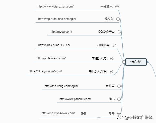常見的32種網(wǎng)絡(luò)推廣方法你了解多少？