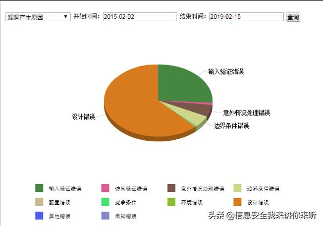 漏洞是如何產(chǎn)生的，漏洞是如何挖掘出來的