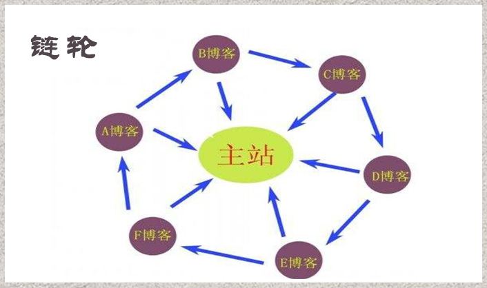 如何利用SEO站群策略，做好站群引流呢？