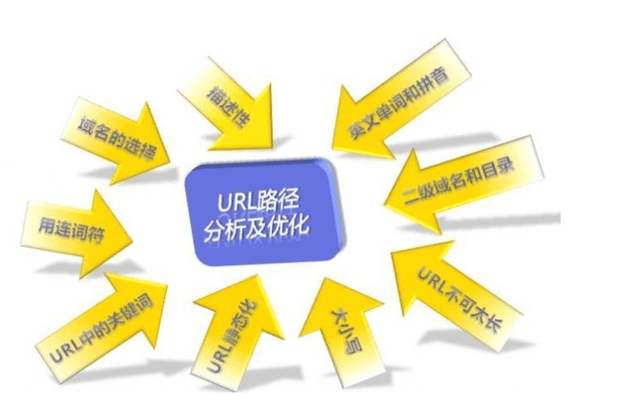SEO新手面對新網(wǎng)站應(yīng)該如何去優(yōu)化
