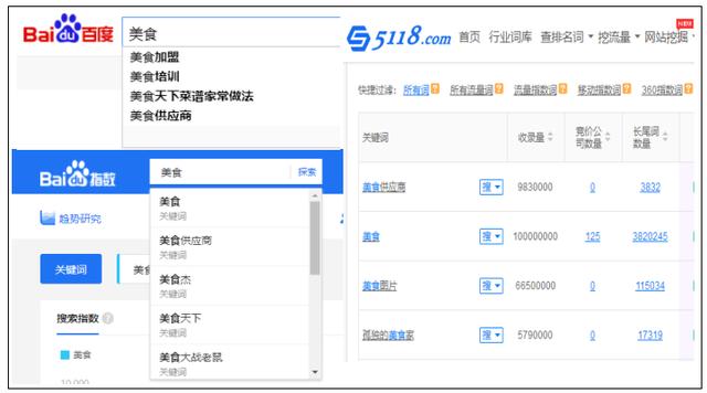 如何建立關(guān)鍵字詞庫，怎么增加網(wǎng)站關(guān)鍵詞庫?