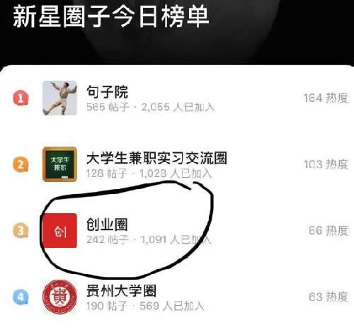 知乎圈子一周漲粉2000+完整復盤 流量 經(jīng)驗心得 第2張