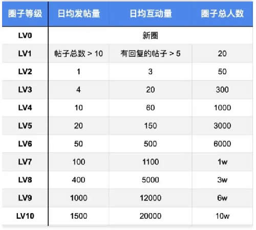 知乎圈子一周漲粉2000+完整復盤 流量 經(jīng)驗心得 第10張