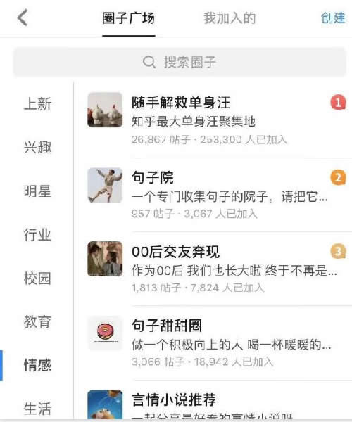 知乎圈子一周漲粉2000+完整復盤 流量 經(jīng)驗心得 第8張