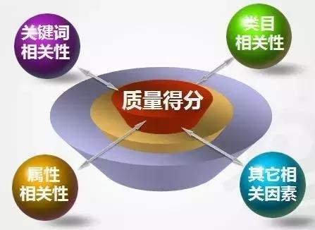 SEO關鍵詞挖掘技巧！（超全）