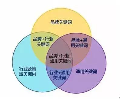 SEO關鍵詞挖掘技巧?。ǔ?/></p><h4 style=