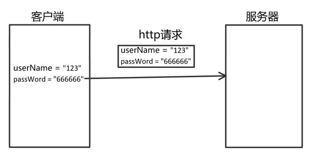 HTTP和HTTPS區(qū)別對(duì)比，HTTPS加密、解密及驗(yàn)證過(guò)程